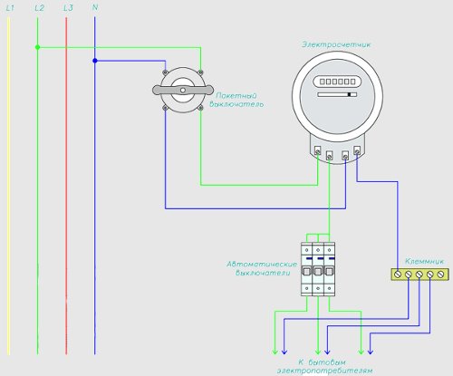 Schemat połączeń licznika energii elektrycznej