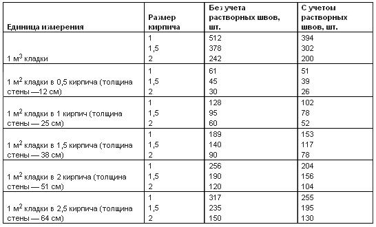 Ile klocków jest w sprzęgle?