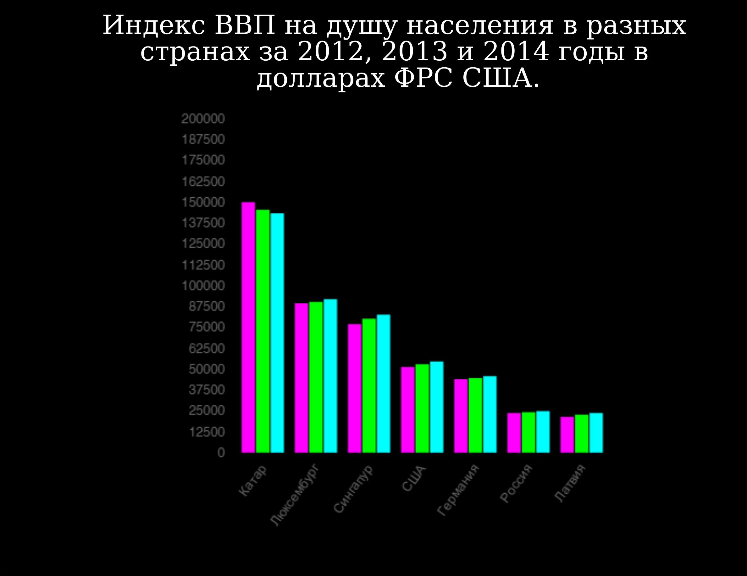 Czym jest PKB?