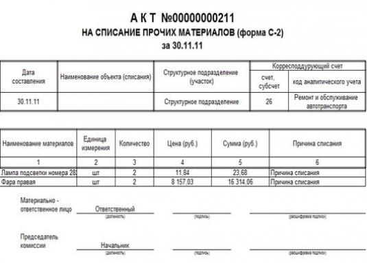 Jak sporządzić akt odpisania?