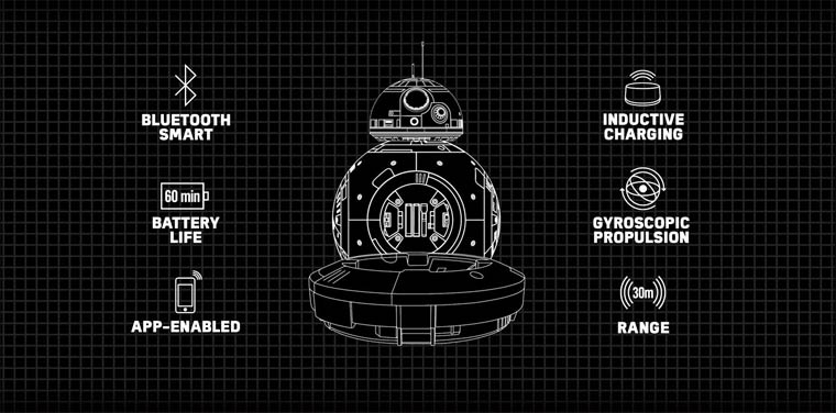 Droid BB-8 trafił do sprzedaży