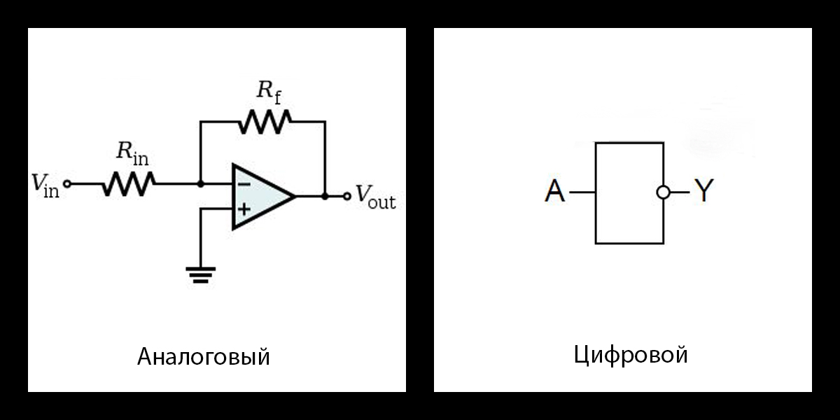 Schematy falowników analogowych i cyfrowych.