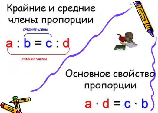 Jaka jest proporcja?