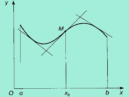 Jak znaleźć wykres funkcji?