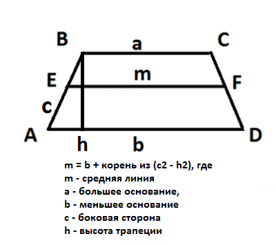 Jak znaleźć środkową linię trapezu równoramiennego?