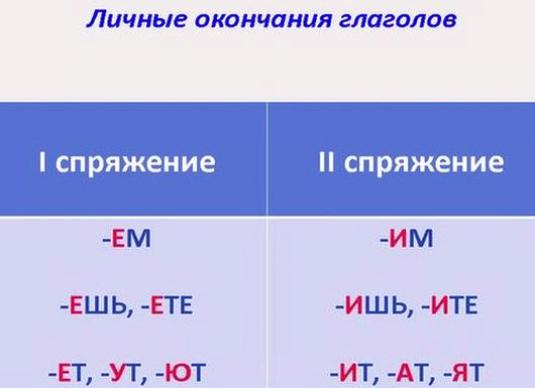 Jak określić twarze czasowników?