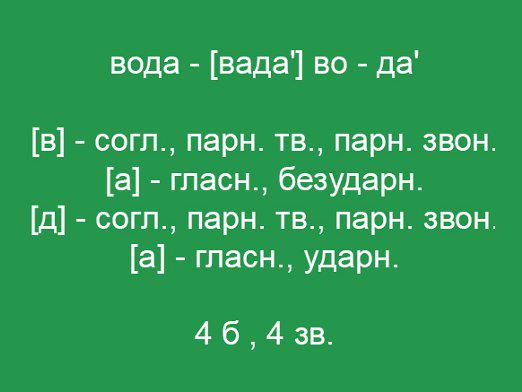 Jak wykonać analizę fonetyczną?